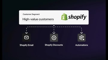 Increase Sales with Shopify Customer Segments | Target the Right Customers