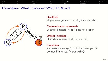 [POPL 2021] Precise Subtyping for Asynchronous Multiparty Sessions (full)
