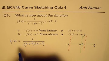 Behaviour near Vertical Asymptote IB SL Calculus MCV4U