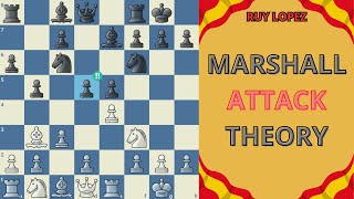 MASTER the Ruy Lopez: Marshall Attack Theory