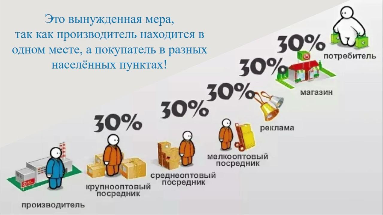 Торговые наценки на продукты. Наценка на продукты питания. Какая наценка на товар в розничной торговле. Какая наценка в продуктовых магазинах. Коммерческая маржа расчет.