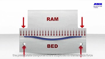 Press Brake Terminology Key Terms Explained