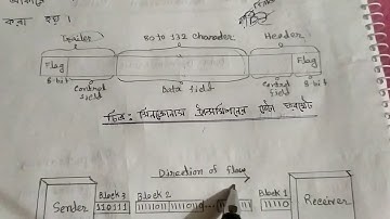 synchronous and isochronous data transmission method