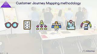 Customer Journey Management with Milkymap CX Actionboard®