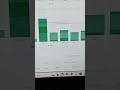Day 11: Admin Dashboard UI in Next.js + Tailwind CSS | 15 Websites in 15 Days 📊💼  #nextjs