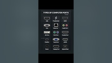 🔌 Types of Computer Ports Explained | Beginner’s Guide 🖥️.