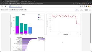 Celebrity Revenue Sentinel: From Insight to Action (Tableau Hackathon 2026 MVP) Net Worth