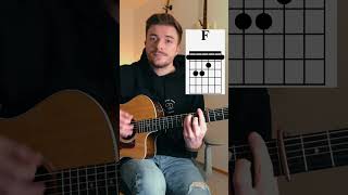 Hey, Soul Sister - Train | Akustikgitarre Tutorial