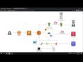 AWSGoat(ine) AWS CTF solution Module 2