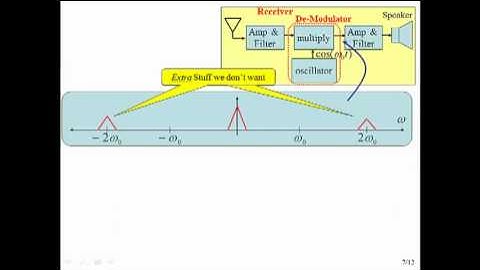 EECE 301 NS 16 Using FT Properties