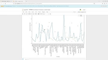 How to Create Categorical Graph using seaborn |  stripplot from seaborn libraries