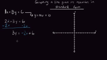 Graphing a line given its equation in standard form
