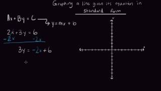 Graphing a line given its equation in standard form
