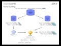 What is Predictive Analytics?