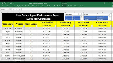 Dynamic Report| Excel MIS Report | How to Create MIS Report in Excel using Slicer | Report in Excel