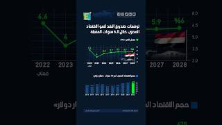 توقعات #صندوق_النقد لنمو الاقتصاد المصري خلاص الـ 6 سنوات المقبلة