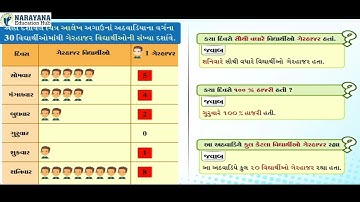 ધોરણ 6 ગણિત પ્રકરણ 9 માહિતીનું નિયમન Class 6 Maths Ch 9 Data Handling | Dhoran 6 Ganit | 3D Animated