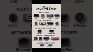 Types of Computer Ports💻 #hardware #computer #shorts #programming #machinelearning #computertips