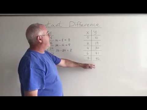 constant velocity Constant Difference