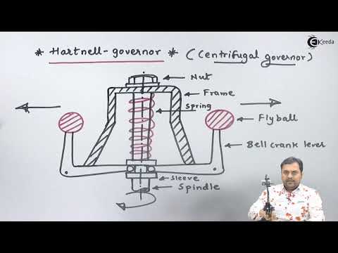 Hartnell Governor - Flywheel and Governors - Theory of Machine thumbnail
