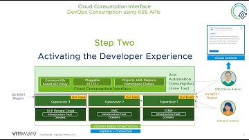 CCI Video Series - Step Two : Activating the Developer Experience Service