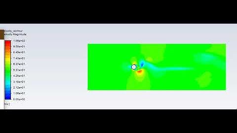 velocity contour animation at Re=100000 (steady)