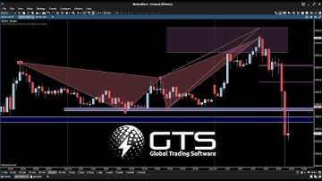 Trading Gold with Harmonic Patterns and xBratAlgo
