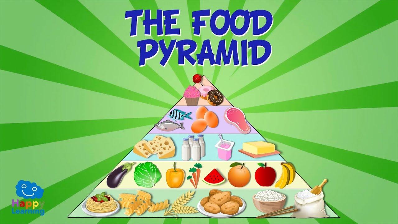 superfood คือ  2022  THE FOOD PYRAMID | Educational Video for Kids.