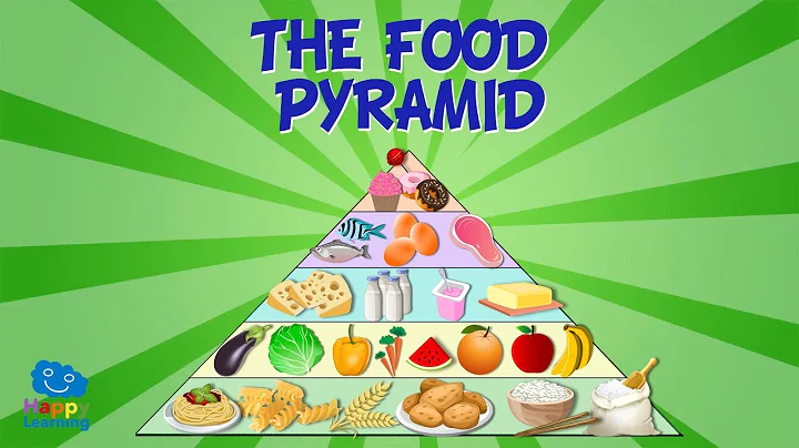 THE FOOD PYRAMID | Educational Video for Kids. - DayDayNews