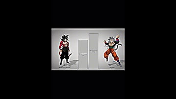 Saiyan the void Power 💀 | #edit #dragoball #powerscaling #shorts #fy #fypシ #anime #video #music