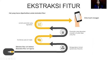 Video Presentasi Proposal Skripsi Online an Megawati - Prodi Teknik Informatika Universitas Trilogi