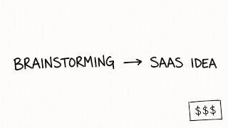 Brainstorming a newsletter platform idea