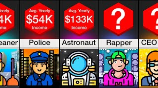 Comparison: Jobs Ranked By Salary