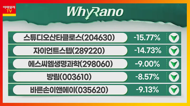 스튜디오산타클로스(204630), 자이언트스텝(289220), 바른손이앤에이(035620)_WhyRaNo (20221220)