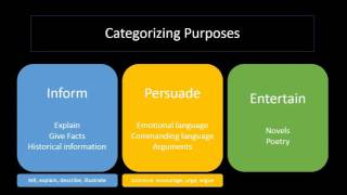 Author s Purpose