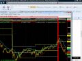 Forex Top Down Analysis Trading the London market