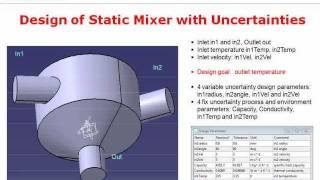 Design of Static Mixer with Uncertainties