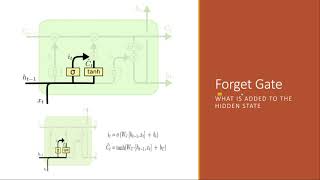 Sequence Modeling Part-2 (RNN, LSTM, GRU) in 4 min