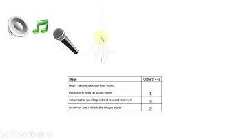 Q1e: Data representation of sound