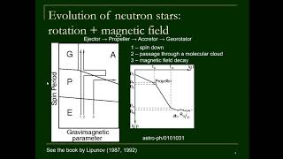 Магнитовращательная эволюция нейтронных звезд. Введение