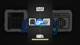 Was sind eigentlich - Samba und WebDAV? #tutorial #nas #technology #it #asustor