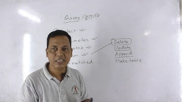 Query, Sorting and Indexing | Database Management Systems-3 | HSC ICT