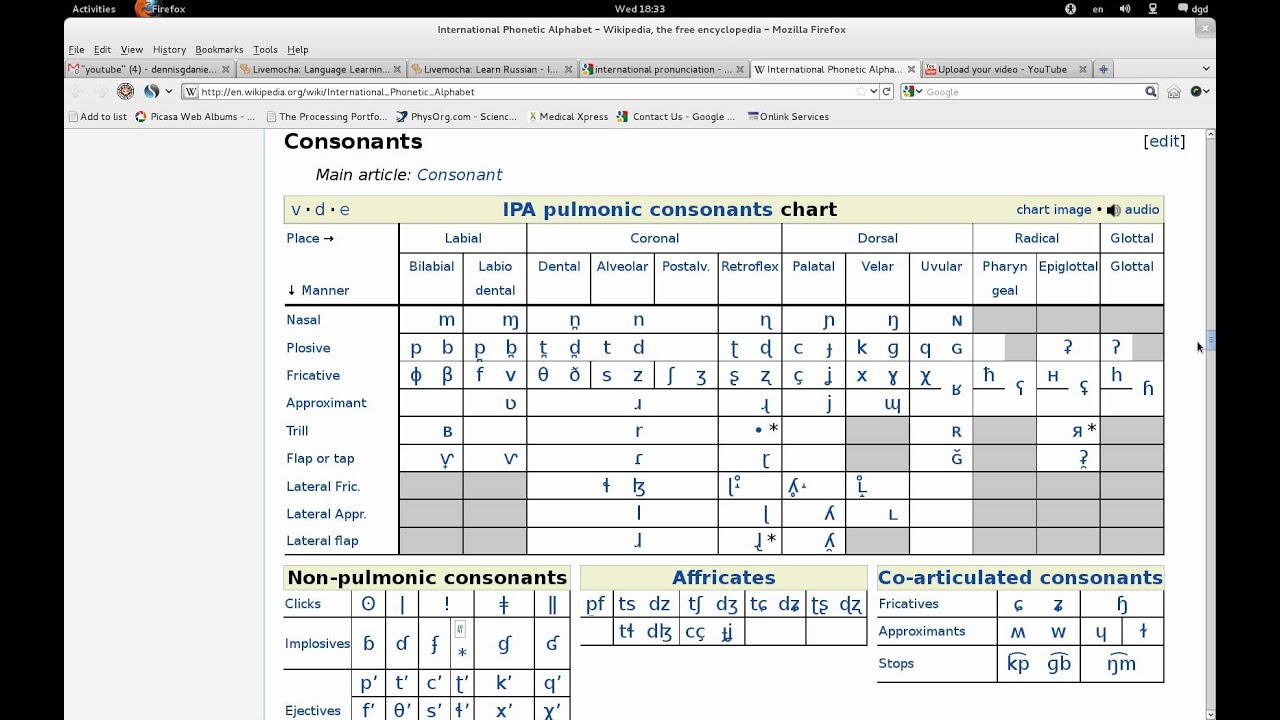 Ipa Chart Wiki