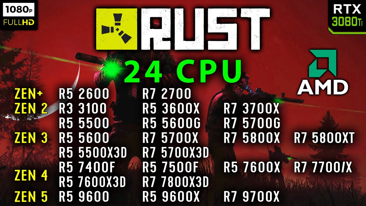 24 AMD CPUs Benchmark in Rust | Benchmark 24 CPUs | ZEN+ vs ZEN 2 vs ...