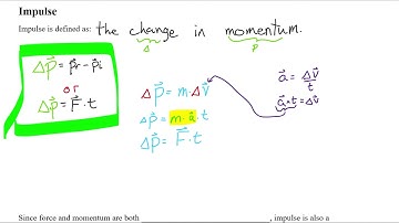Impulse Introduction