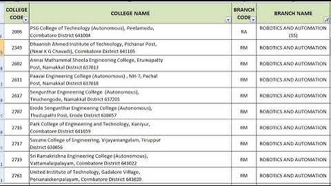 TNEA 2022 | ROBOTICS AND AUTOMATION | Code - RA, RM | List of Colleges