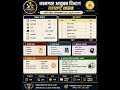 #KamgarVibhag #MaharashtraJobs #VisionRankAcademy #GovtJobs #MPSC
