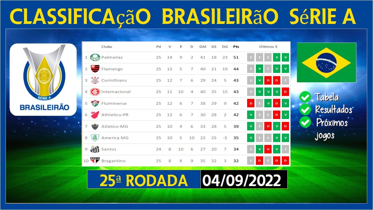 Próximos Jogos do Brasileirão 2022 (série A)- Jogos do Campeonato  Brasileiro série A 2022 