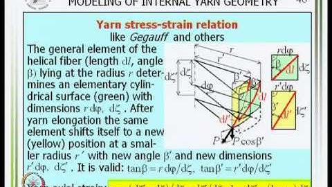 Mod-01 Lec-06 Pores Among Fibers Contd...