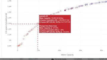 Waterflood Optimization Results Analysis